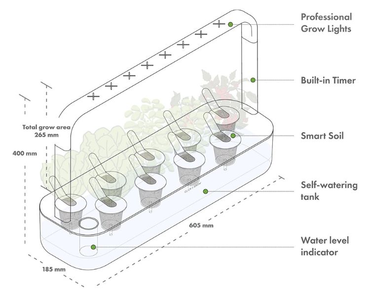 Características del Click and Grow